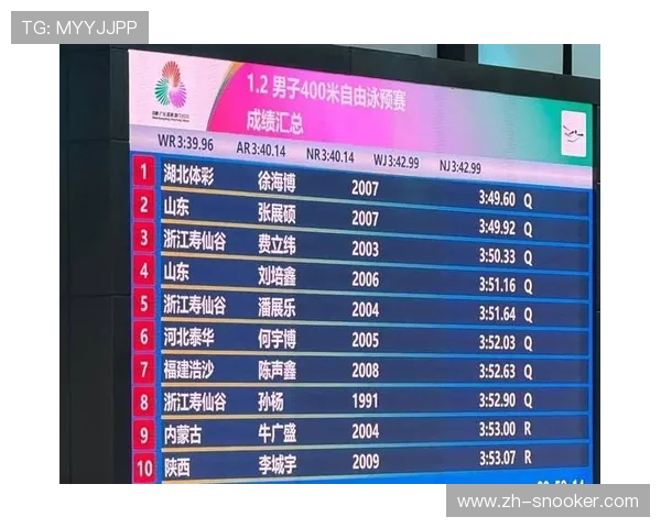 张展硕全运会报项从200自到400混，主攻方向影响奥运布局