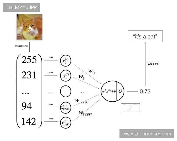 系统重构期内多链路灾备逻辑完成迭代 夯实了大型活动传播的安全底座